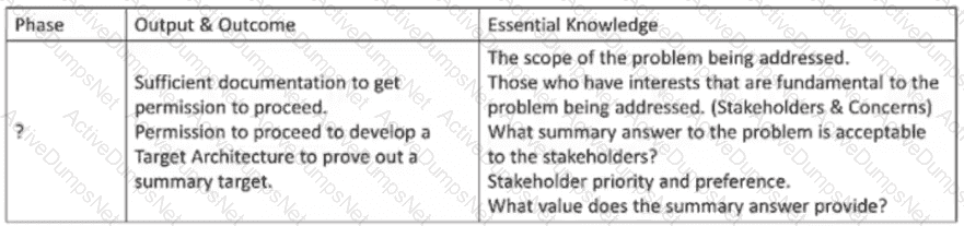 Question # 6